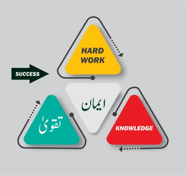 Success Parameter