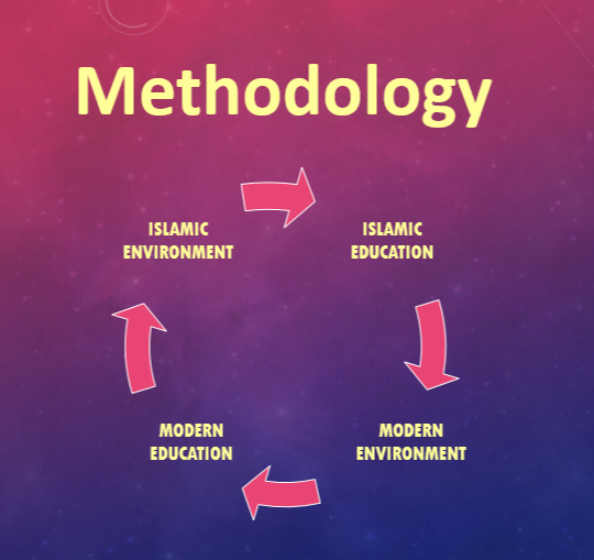 Methodology